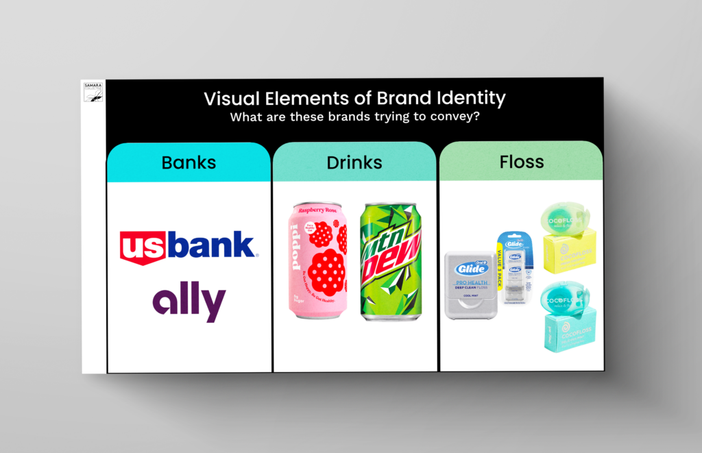 A presentation slide titled Visual Elements of Brand Identity. It features logos for US Bank and Ally under Banks, cans of LaCroix and Mountain Dew under Drinks, and packages of Glide floss and Cocofloss under Floss.